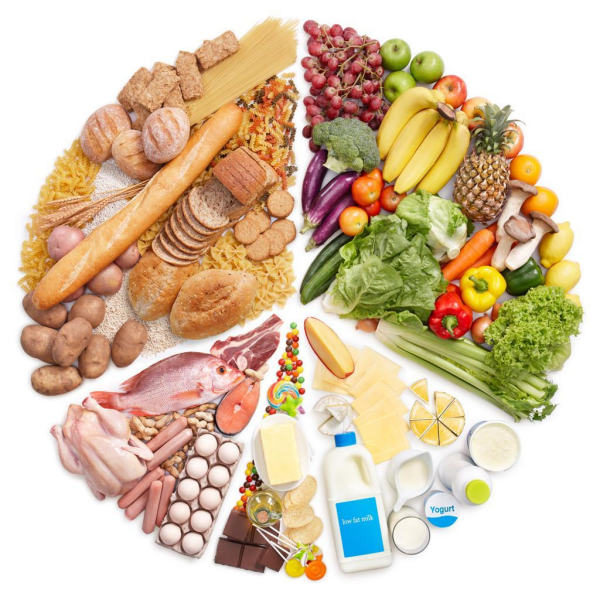 你对食物中的养分素了解些许？