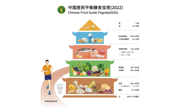 你对食物中的养分素了解些许？