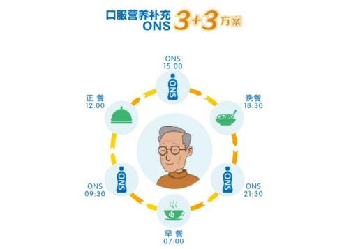 ONS（口服营养补充）是否为安全有效营养改善方式？