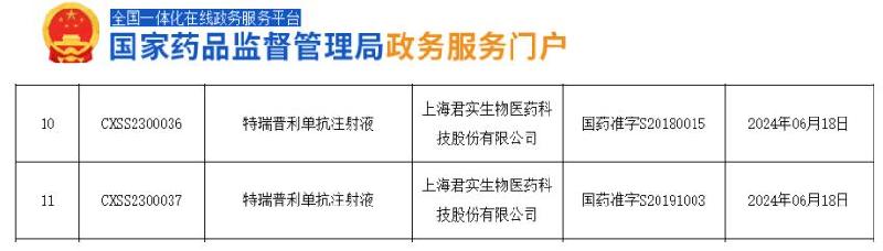 国内首个晚期三阴性乳腺癌免疫疗法获批