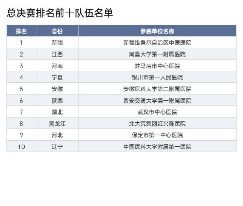 MKM杯·2024药学服务技能大赛总决赛落幕