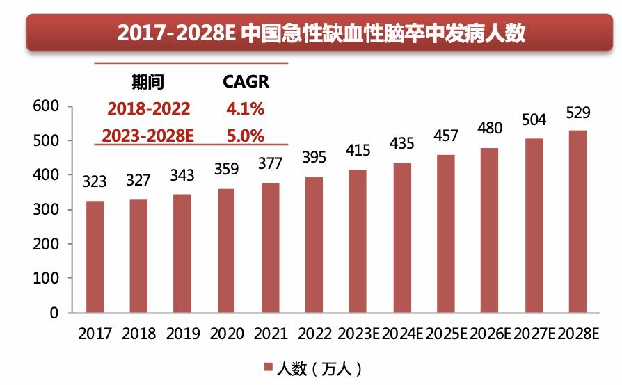 “鸬鹚”来了！首款国产可调节颅内取栓支架获批上市