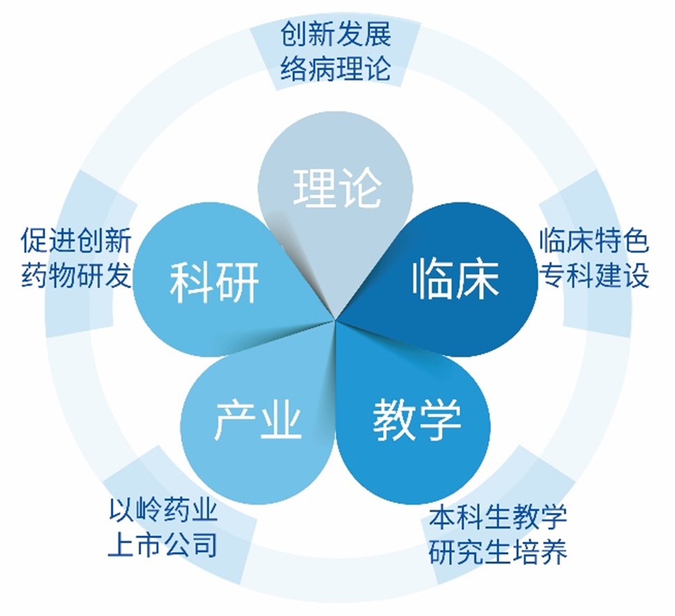 以岭药业：中医药高质量发展的关键靠“传承创新”