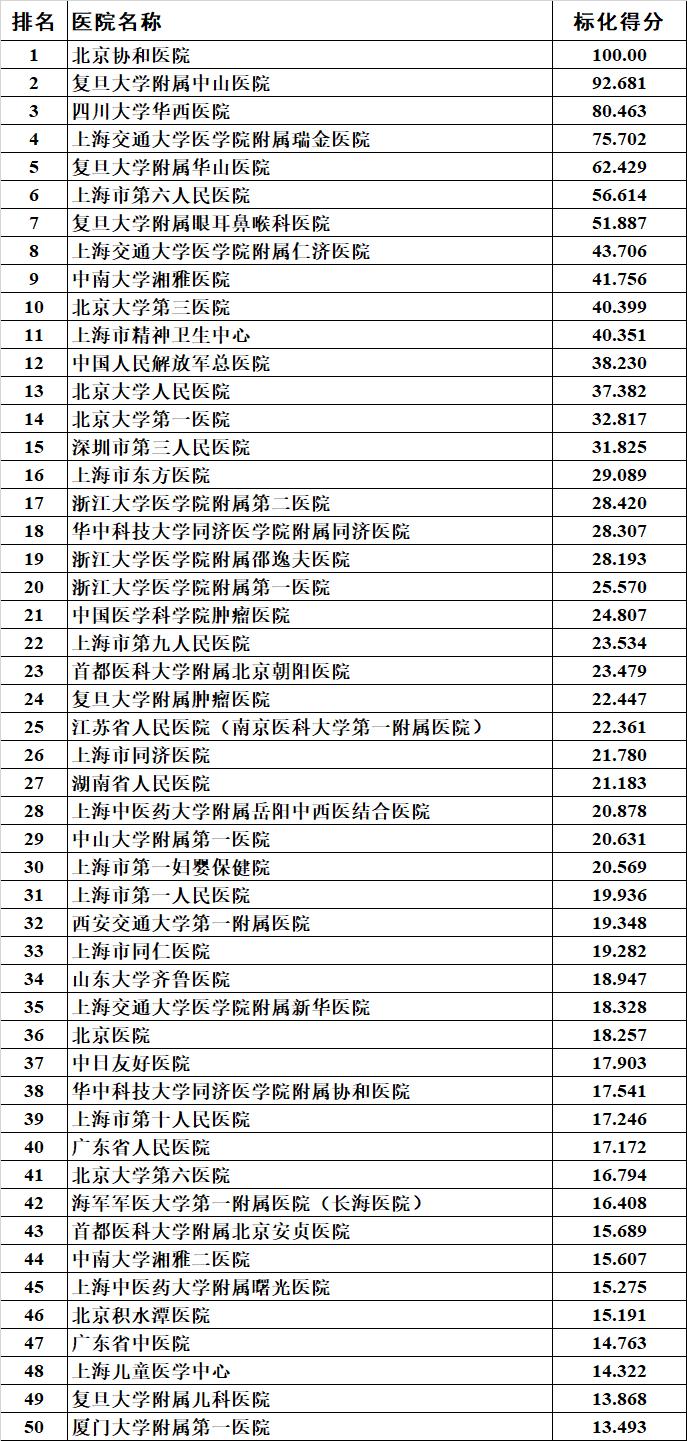 第三届《中国医院科普声誉调研报告》发布