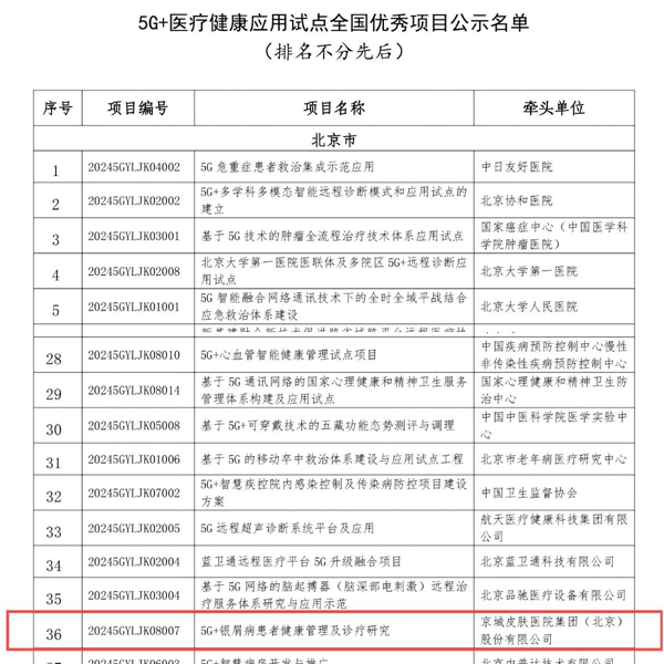 “5G+银屑病患者健康管理及诊疗研究”获评全国优秀项目