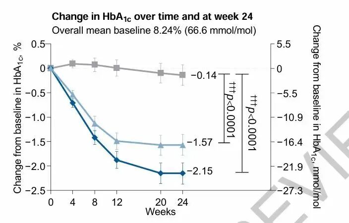 破解降糖“跷跷板”困局，我国双靶点新药成果登上《自然》