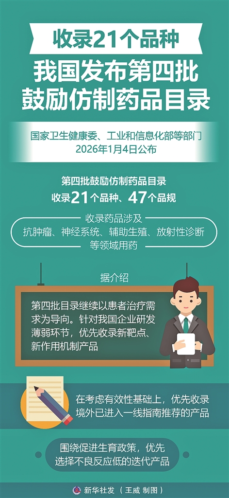 收录21个品种 我国发布第四批鼓励仿制药品目录