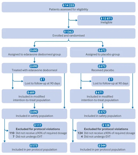 给脑细胞上“保险”！王拥军院士团队卒中方案登上国际顶刊
