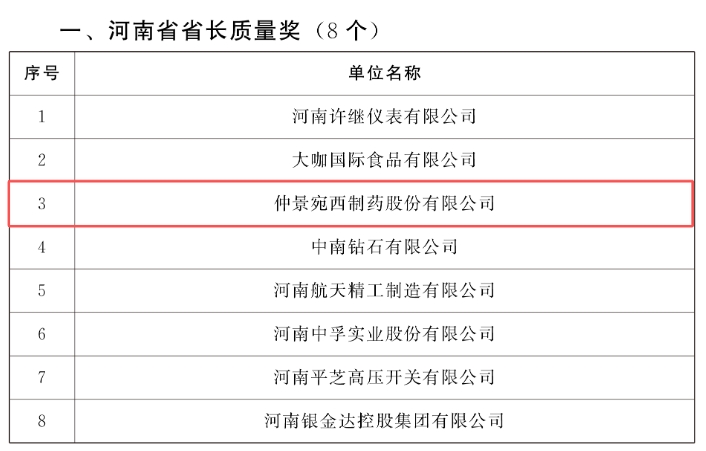 仲景宛西制药荣膺河南省省长质量奖