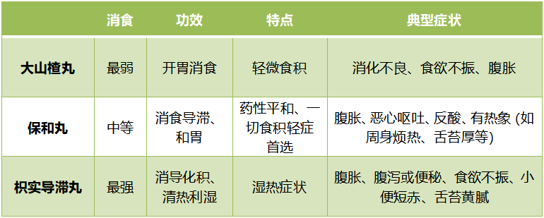 春节假期一不小心吃多了，肚子胀、不消化，健胃消食哪家强？