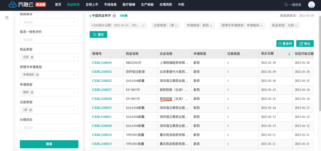 新药研发劲旅“浮出水面”，首药控股是家怎样的企业？