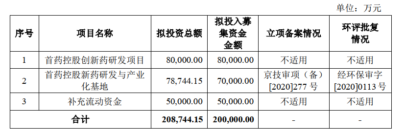 新药研发劲旅“浮出水面”，首药控股是家怎样的企业？