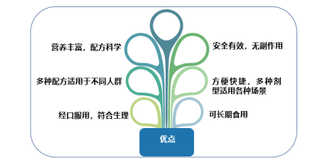 关于口服营养补充(ONS)的一切，这篇全都告诉你