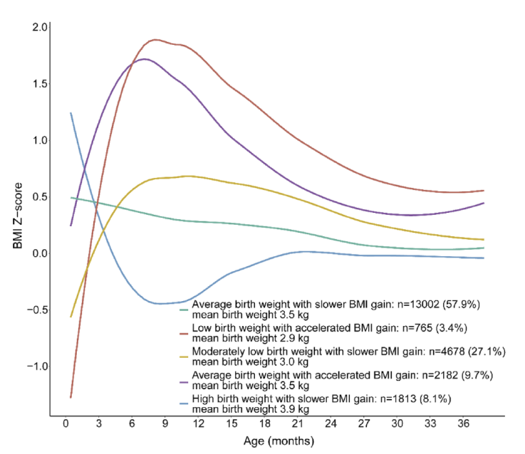 别忽视孕期“小毛病叠加”！慢病共病+坏习惯，娃生长轨迹易出问题