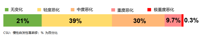 《中国荨麻疹之声》揭示患者“三重困境” 推动医患共同决策
