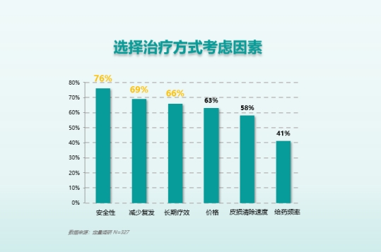 银屑病患者复发洞察调研报告发布